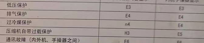 汝阳空调电话在哪里找